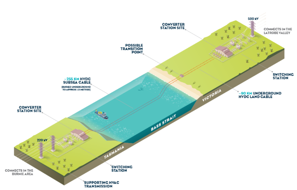 New project manager for $4b Bass Strait energy and cable project, as the program of works move into construction and delivery phasearticle image